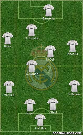 Real Madrid C.F. Formation 2012