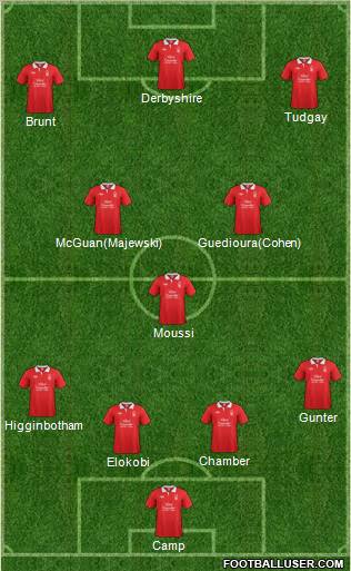 Nottingham Forest Formation 2012