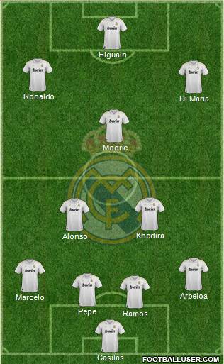 Real Madrid C.F. Formation 2012