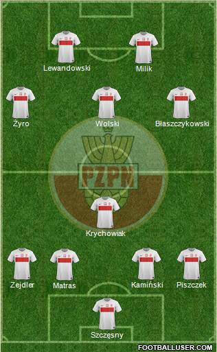 Poland Formation 2012