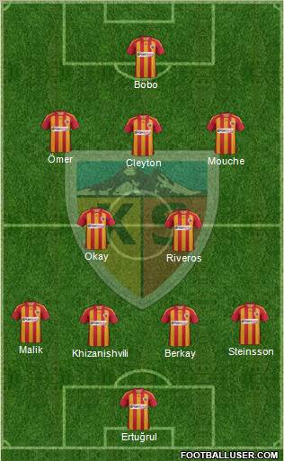 Kayserispor Formation 2012