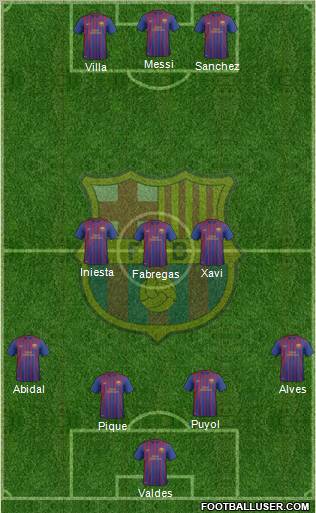 F.C. Barcelona B Formation 2012