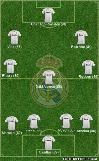 Real Madrid C.F. Formation 2012