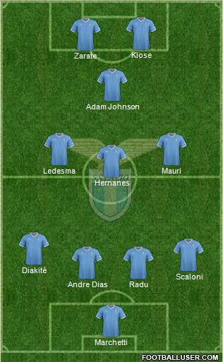 S.S. Lazio Formation 2012