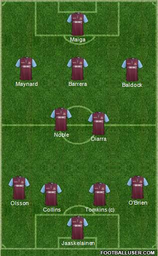 West Ham United Formation 2012