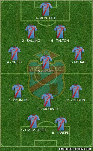 Arsenal de Sarandí Formation 2012