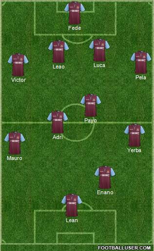 West Ham United Formation 2012