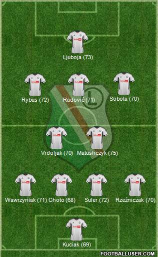 Legia Warszawa Formation 2012