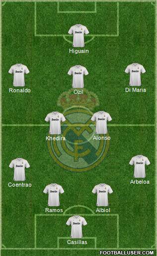 Real Madrid C.F. Formation 2012