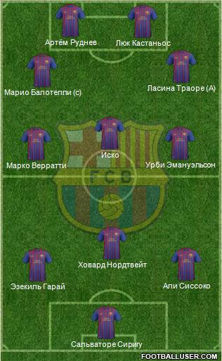 F.C. Barcelona B Formation 2012