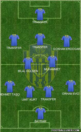 MKE Ankaragücü Formation 2012