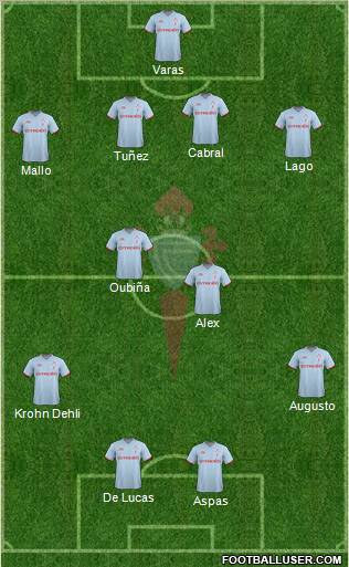 R.C. Celta S.A.D. Formation 2012