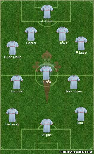 R.C. Celta S.A.D. Formation 2012