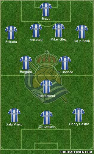 Real Sociedad S.A.D. Formation 2012