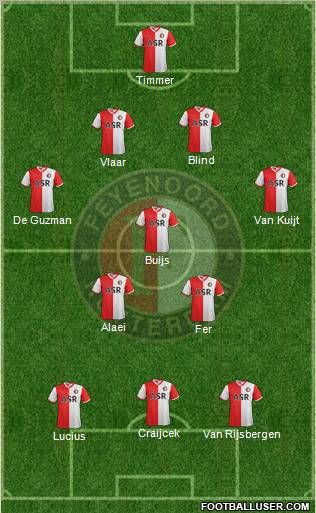 Feyenoord Formation 2012