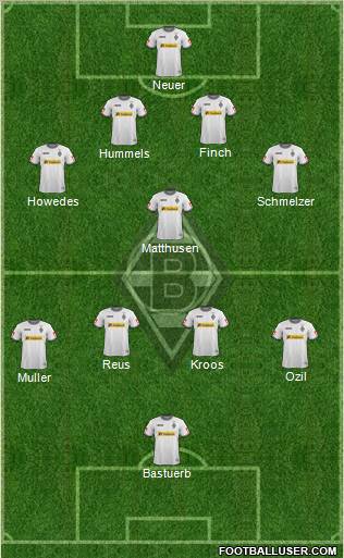 Borussia Mönchengladbach Formation 2012