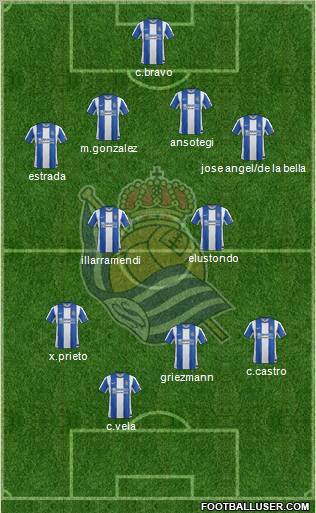 Real Sociedad S.A.D. Formation 2012