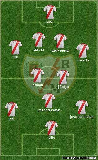 Rayo Vallecano de Madrid S.A.D. Formation 2012