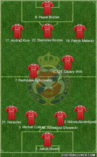 Wisla Krakow Formation 2012