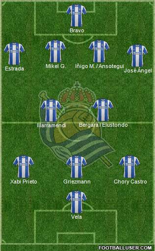 Real Sociedad S.A.D. Formation 2012