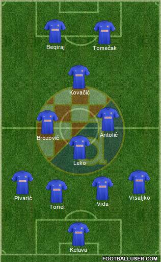 NK Dinamo Formation 2012