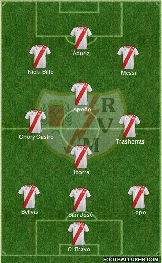 Rayo Vallecano de Madrid S.A.D. Formation 2012