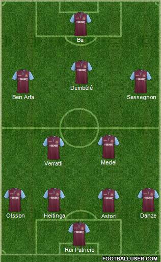 West Ham United Formation 2012