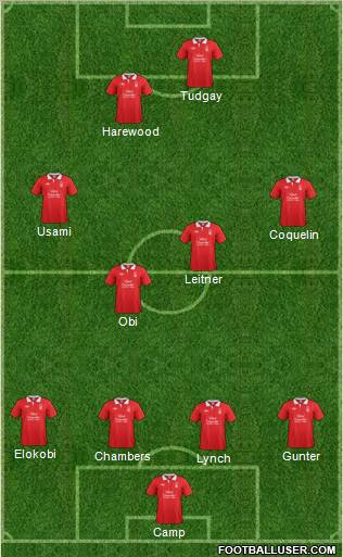 Nottingham Forest Formation 2012