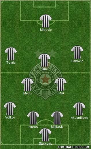 FK Partizan Beograd Formation 2012