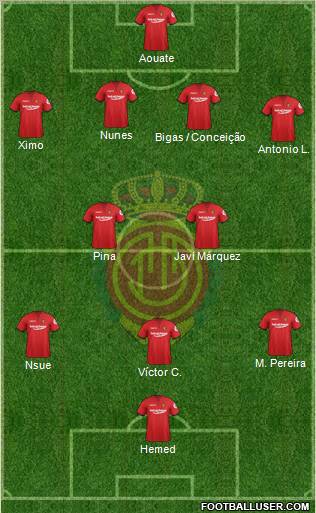 R.C.D. Mallorca S.A.D. Formation 2012