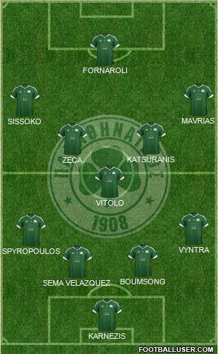 Panathinaikos AO Formation 2012