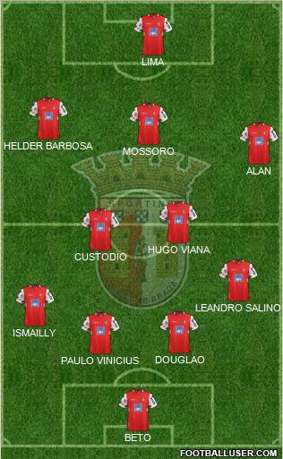 Sporting Clube de Braga - SAD Formation 2012