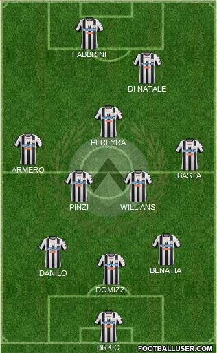 Udinese Formation 2012