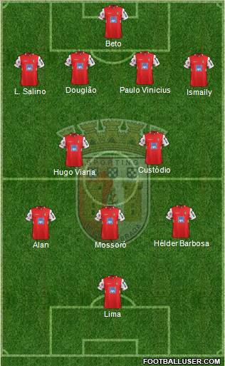 Sporting Clube de Braga - SAD Formation 2012