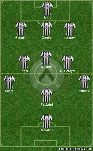 Udinese Formation 2012