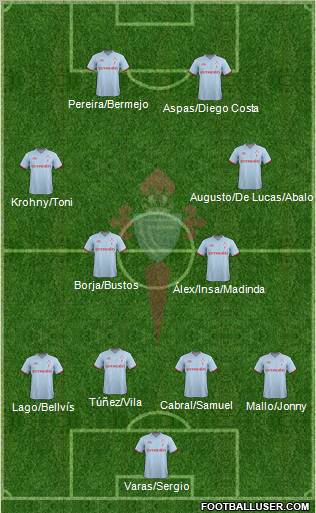 R.C. Celta S.A.D. Formation 2012