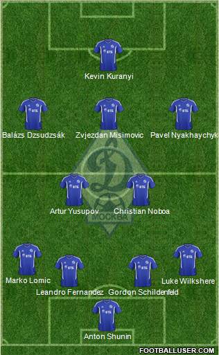 Dinamo Moscow Formation 2012