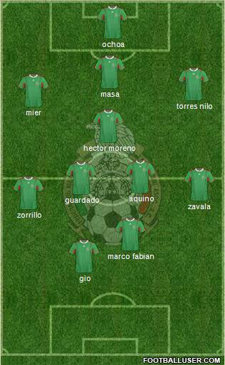 Mexico Formation 2012