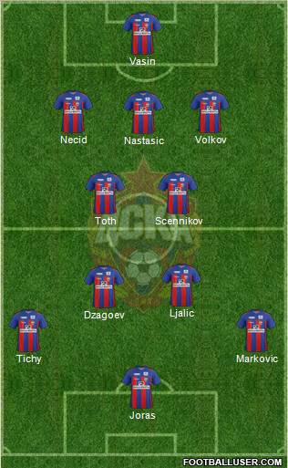 CSKA Moscow Formation 2012