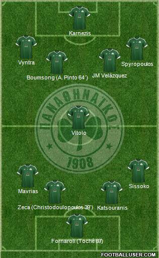 Panathinaikos AO Formation 2012