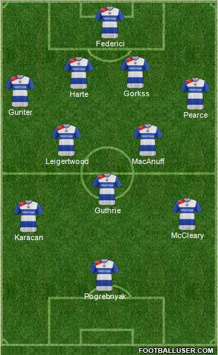 Reading Formation 2012