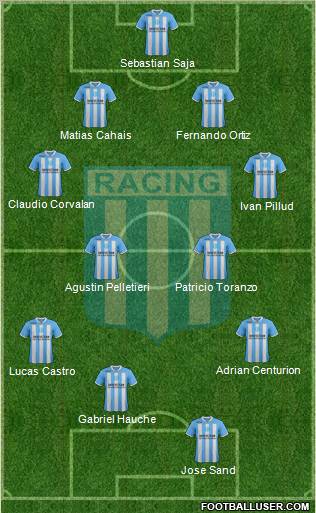 Racing Club Formation 2012