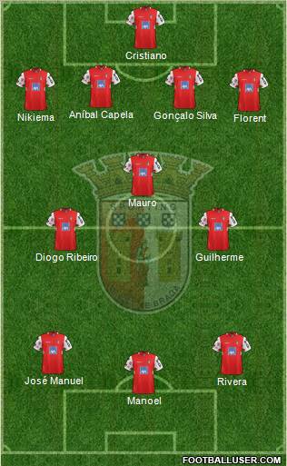 Sporting Clube de Braga - SAD Formation 2012