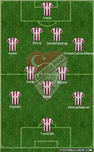 Elazigspor Formation 2012