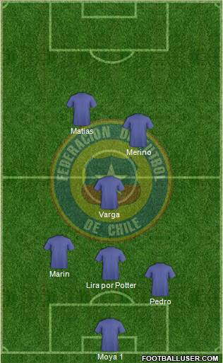 Chile Formation 2012