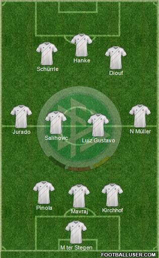 Germany Formation 2012