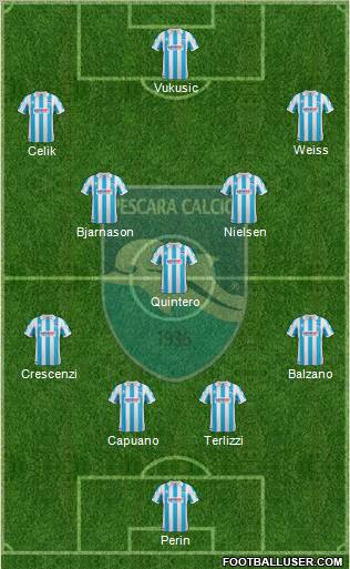 Pescara Formation 2012