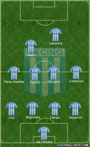 Racing Club Formation 2012