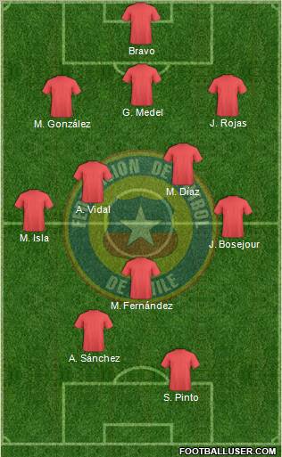 Chile Formation 2012