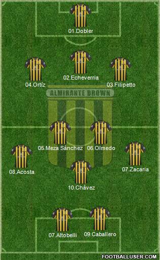 Almirante Brown Formation 2012